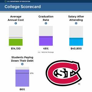 College Scorecard shows SCSU is a great value