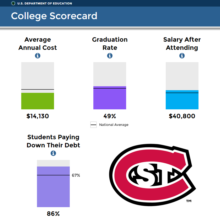 college scorecard us department of education