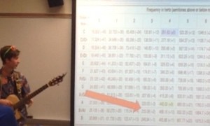 St. Cloud State hosts Calculus  Showcase for local high school students