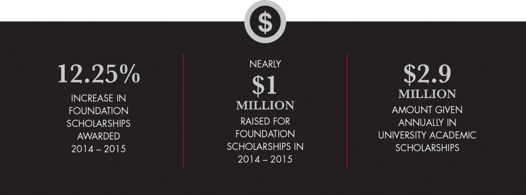 Scholarships make an impact