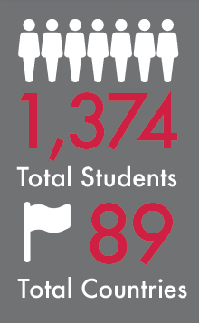 2016 internal student enrollment infographic